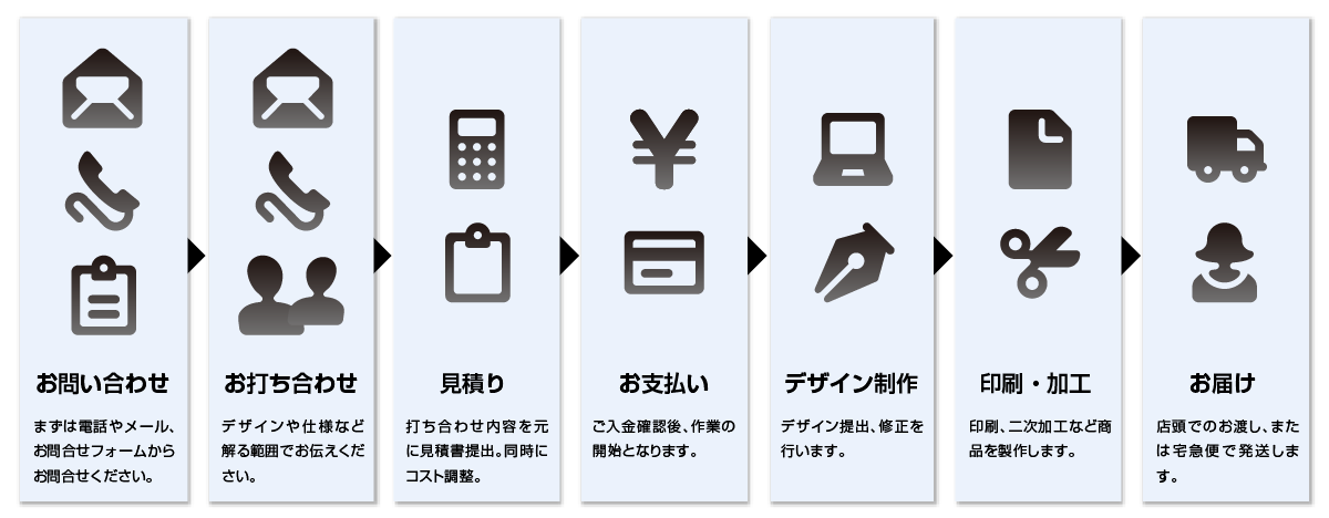 オーダーの流れ02