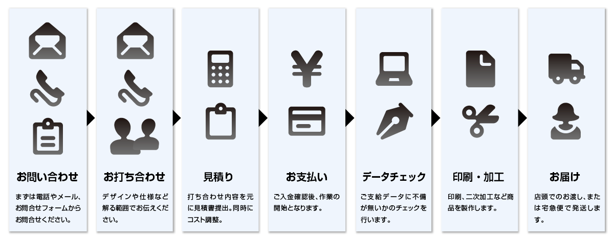 オーダーの流れ01