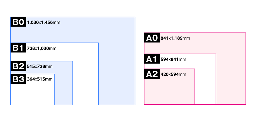 A版・B版規格サイズ表