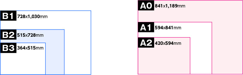 A版・B版規格サイズ表