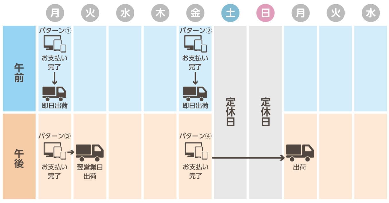デリバリースケジュール